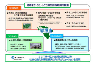 堺市とNTT西日本「ICTを活用したまちづくり」包括連携協定を締結 画像