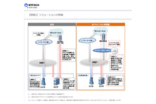NTT西日本・NTTスマートコネクト、アカデミック向け新プランスタート 画像
