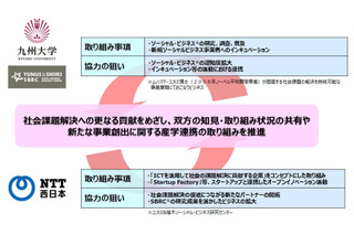 ソーシャルビジネス普及・加速に向け産学連携…九州大学・NTT西日本 画像