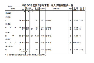 東京都内私立中高の転・編入試験（2学期末）広尾学園など中学87校・高校104校 画像