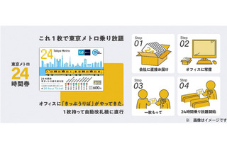 「東京メトロ24時間券」Amazon発売…初のオンライン通年販売 画像