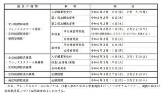 【高校受験2024】群馬県、公立高校入学者選抜実施要項・高校別の選抜方法を公表 画像