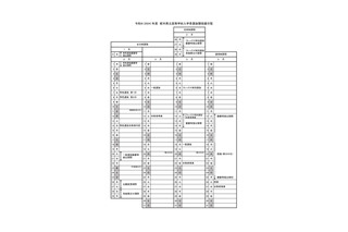 【高校受験2024】栃木県立高入試日程…一般選抜は3/6 画像