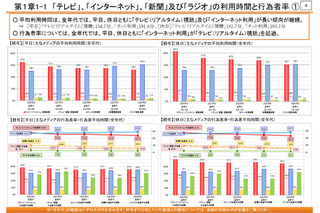 ネット利用が全世代でテレビ超え…総務省調査 画像