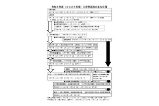 【中学受験2026】熊本県立中、ネット出願を導入…選抜要項を公表 画像