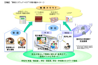 Android＆Cloudで家と学校をつなぐ「教育スクウェア×ICT」…NTT中山氏 画像