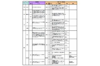 【高校受験2015】東京都立高校、168校の推薦入試テーマ一覧を公開 画像