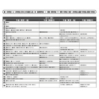【中学受験2026】首都圏模試センター「予想偏差値」7月版 画像