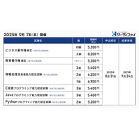 教育著作権やプログラミングなど6つの検定申込開始…サーティファイ 画像