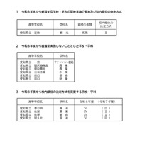 【高校受験2026】愛知県公立高、一般選抜の校内順位方式など公表 画像