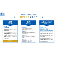 【大学受験】駿台×日経、読解力向上カリキュラムを共同開発…「朝学タイム」でも導入 画像