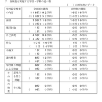 【高校受験2026】千葉県公立高、学校設定検査内容を公表 画像