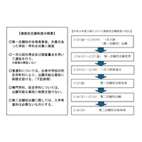 【高校受験2026】【高校受験2027】大分県立高、複数校志願制と自己推薦入試を導入 画像