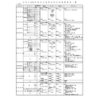 【高校受験2026】栃木県私立高、募集要項一覧公開…推薦入試8校が実施 画像
