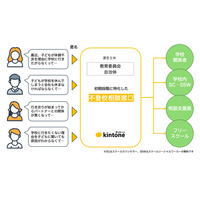 サイボウズ、不登校児の保護者に寄り添うモデルを提案 画像