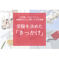 保護者300人に聞いた中学受験…受験を決めたきっかけ いちばん多かった意外な回答とは…? 画像