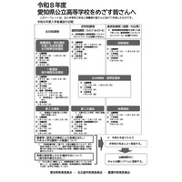 【高校受験2026】愛知県公立高、受験生向けリーフレット公開 画像