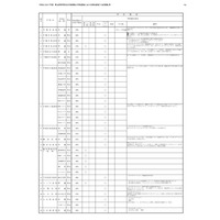 【高校受験2027】栃木県立高、特色選抜の資格要件・独自検査 画像