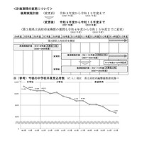【高校受験】山口県立高、再編の後期計画素案…7年間に延長し14校再編統合へ 画像