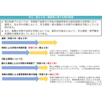 学士・修士5年一貫を制度化へ、文科省が検討案 画像