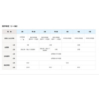 数学・算数検定、試験日程・会場・検定料まとめ 画像