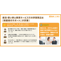 部活と塾の両立、半数以上の親が悩み…成功の鍵は親の関わり方 画像