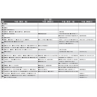 【中学受験2026】首都圏模試センター「予想偏差値」10月版 画像