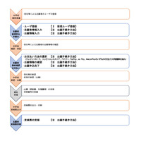 【高校受験2026】山口県公立高、Web出願マニュアル公開 画像