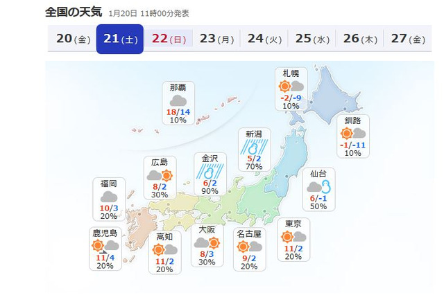 1/21・22はセンター追試や中学入試、気になる天気…京都は雪の予報 画像
