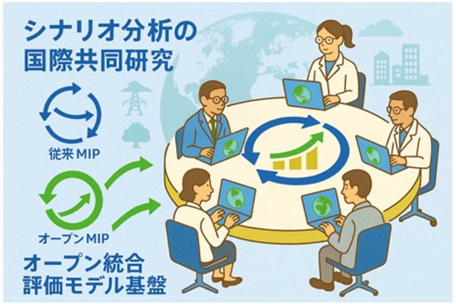 未来に向け気候変動対策を目指す国際研究、東大・京大・立命館大ら参加 画像