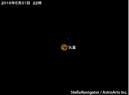 火星が地球と最接近する5月31日22時のシミュレーション　（c） アストロアーツ