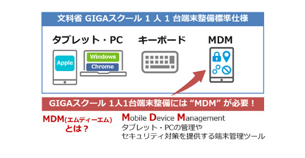 GIGAスクール構想に最適な端末管理ソリューション“VMware Workspace ONE”資料より