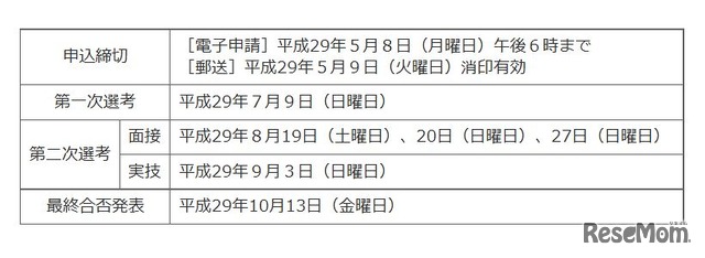 東京都公立学校教員採用候補者選考の平成29年度日程