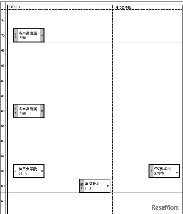 関西（2024年入試結果）女子1月15日