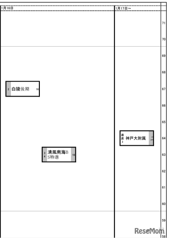関西（2024年入試結果）女子1月16日・17日