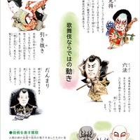 歌舞伎に関する学習ページを挿入