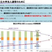 国立大学の授業料、15年後は40万円増の93万円に値上がりか…文科省試算