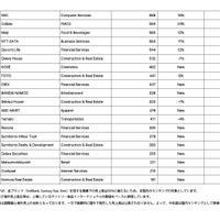 ドメスティック日本ブランドランキング（20～40位）
