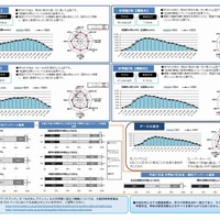 大阪市の中学生チャレンジテストの結果（社会・理科）