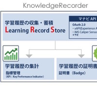 KnowledgeRecorder（ナレッジレコーダー）の使用イメージ