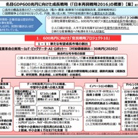 「日本再興戦略2016」の概要。右下に初等中等教育でのプログラミング教育の必修化に関する記載がある