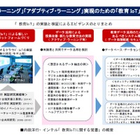 内田洋行・インテル「教育IoTに関する覚書」の概要