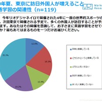 2020年夏、東京に訪日外国人が増えることと英語学習の関連性