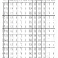 都道府県別学校給食費平均月額（公立小・中学校）　平成26年5月1日現在　画像出典：「学校給食実施状況等調査」