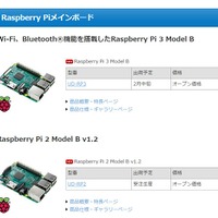 Raspberry Piメインボード