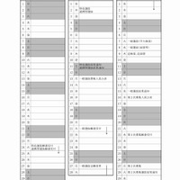 徳島県　平成29年度公立高等学校入学者選抜関係日程