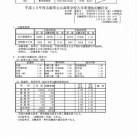 兵庫県　公立高等学校入学者選抜の出願状況（2月24日締切時）（1/6）