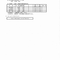 兵庫県　公立高等学校入学者選抜の出願状況（2月24日締切時）（2/6）
