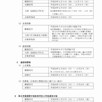 兵庫県　公立高等学校入学者選抜日程（2/2）