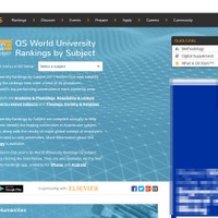 The QS World University Rankings by Subject 2017